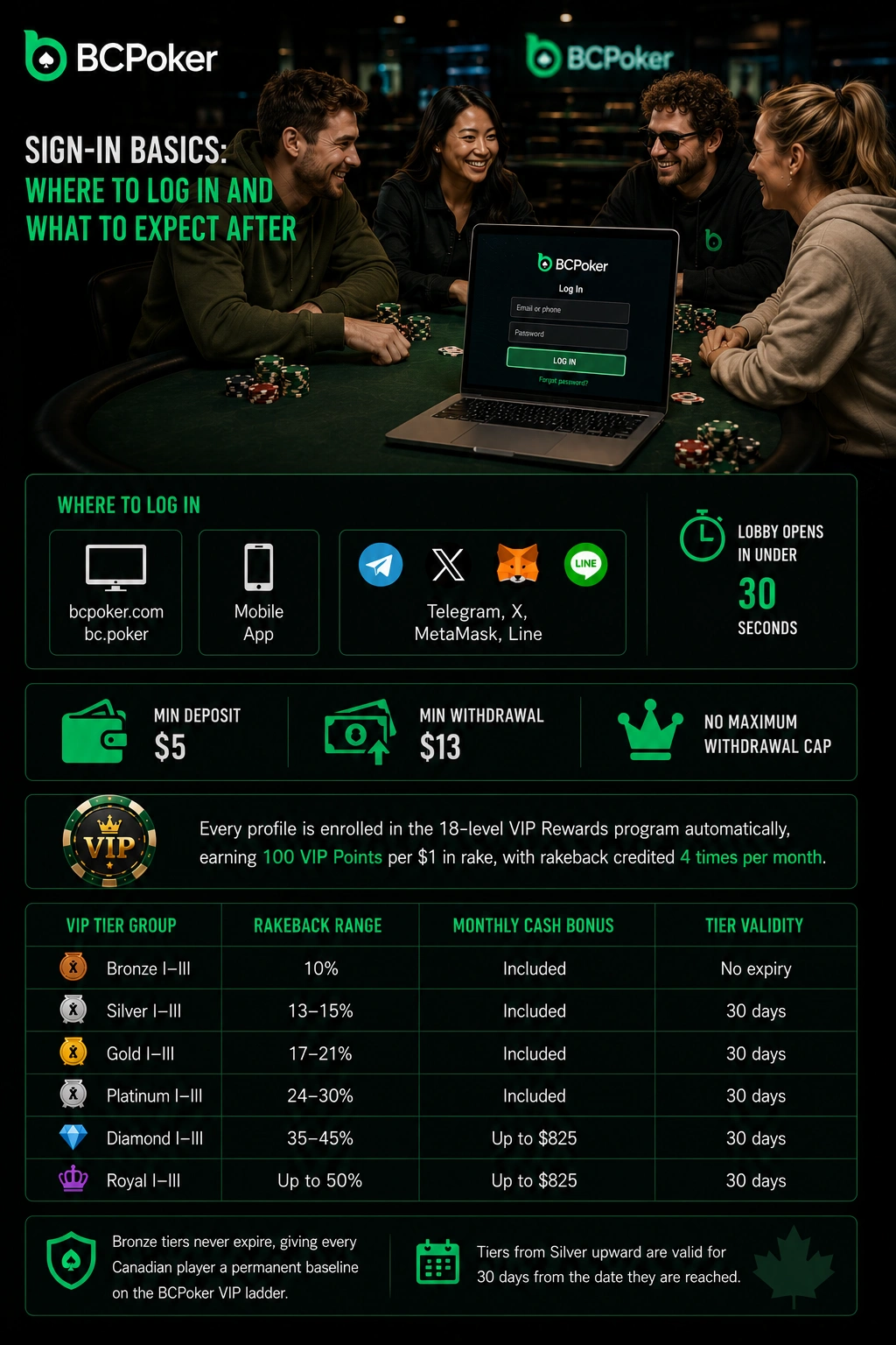 Player login and gaming access